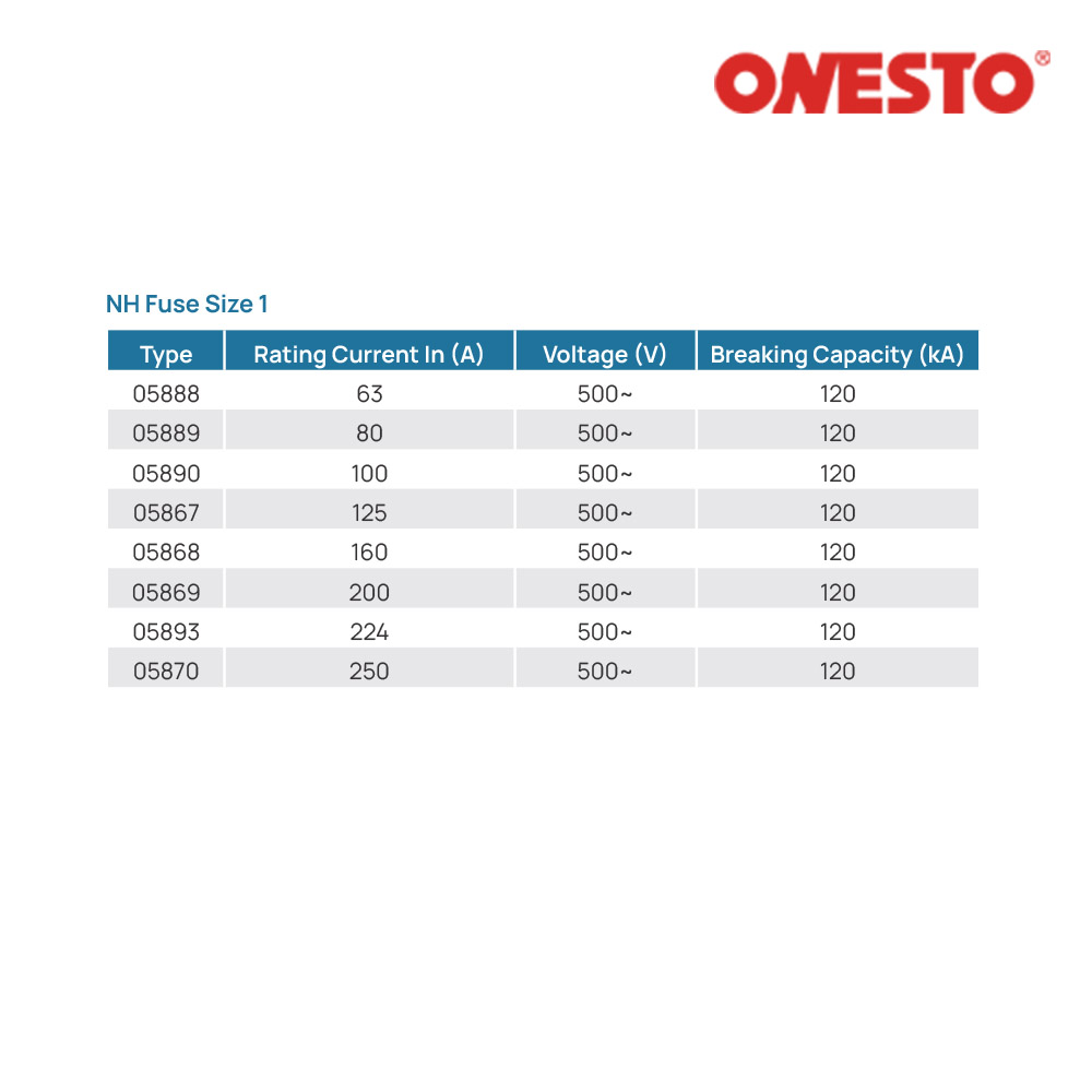 Onesto NH Fuse 1 Specification