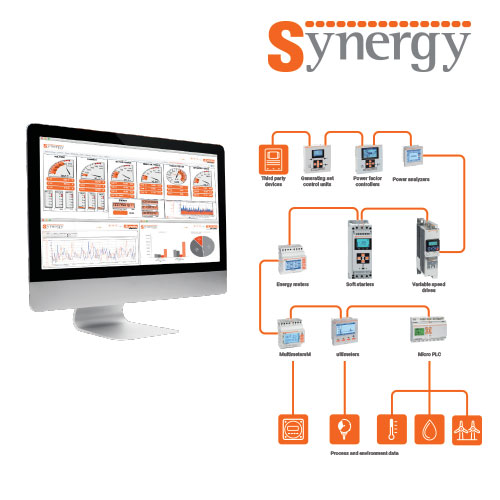 Synegy Software